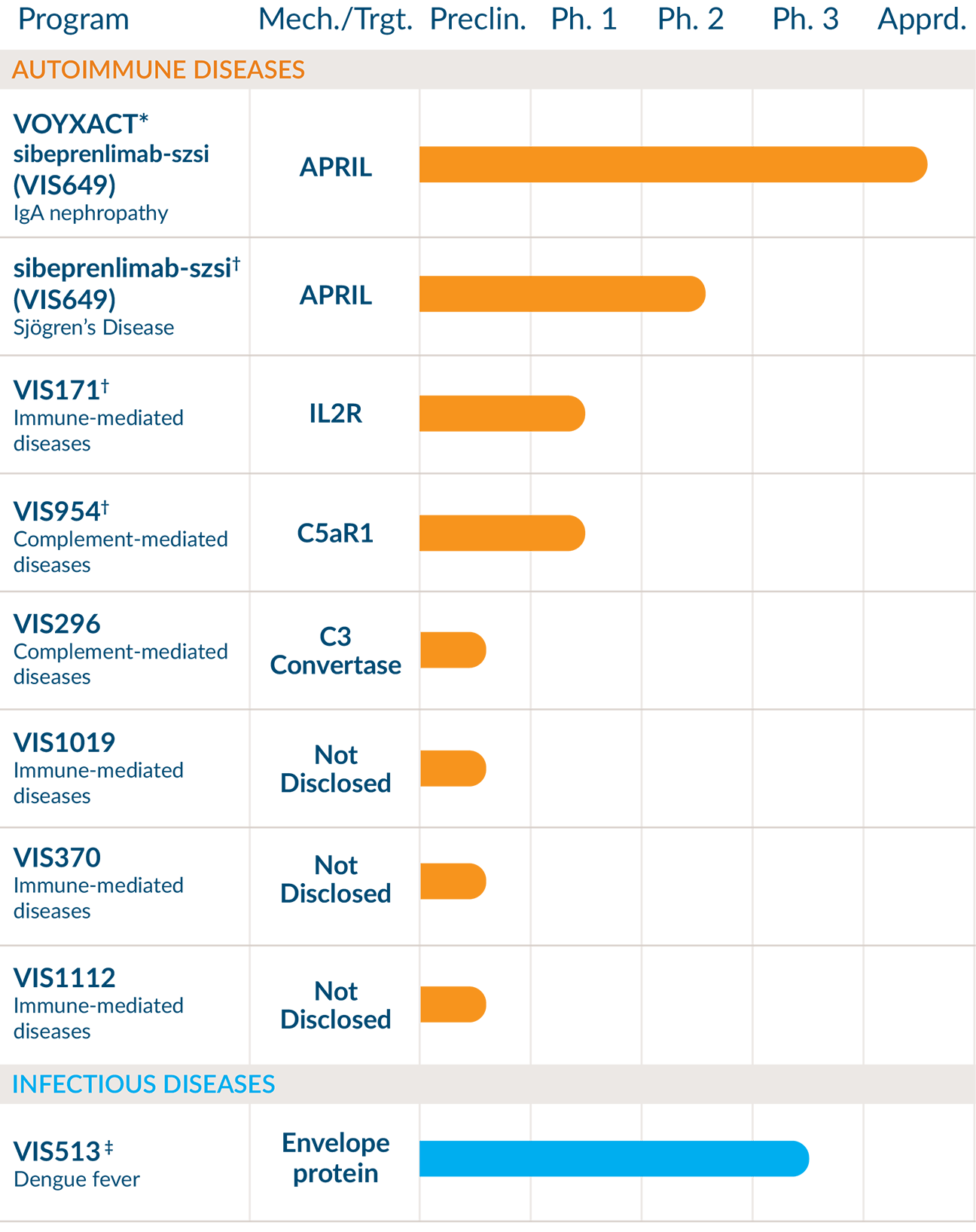 mobile_pipeline_March2026 Visterra Clinical Pipeline for Mobile View