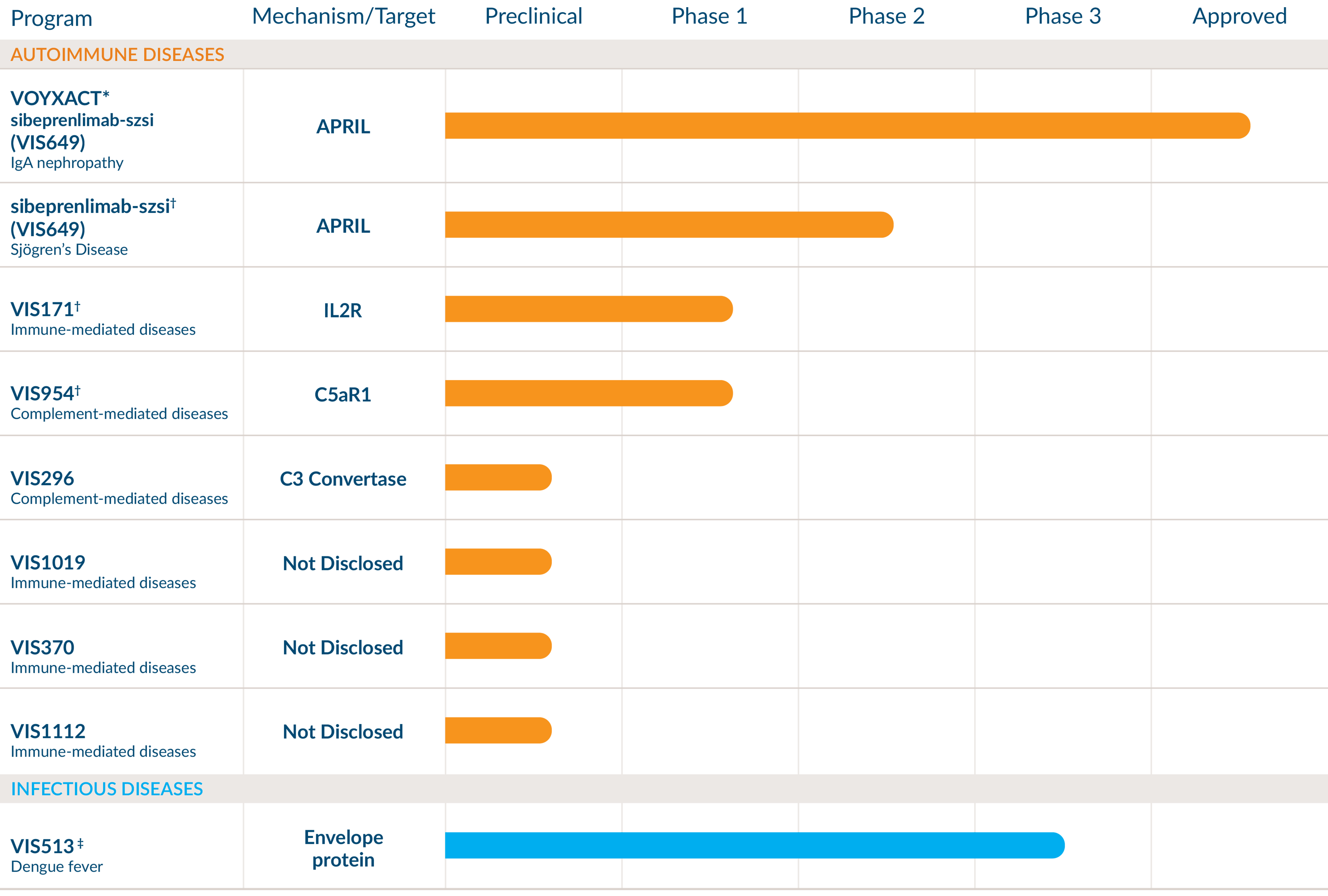 pipeline_March2026 Visterra Clinical Pipeline